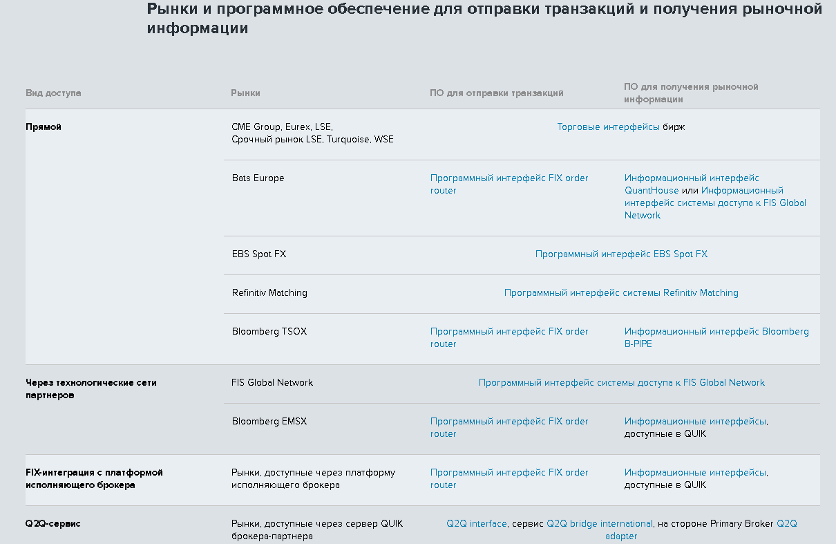 QUIK для торговли